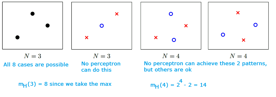 Perceptron