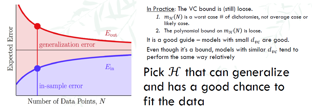 vc graph