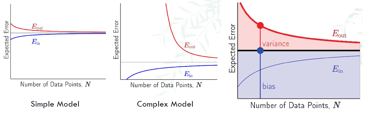 learning curve