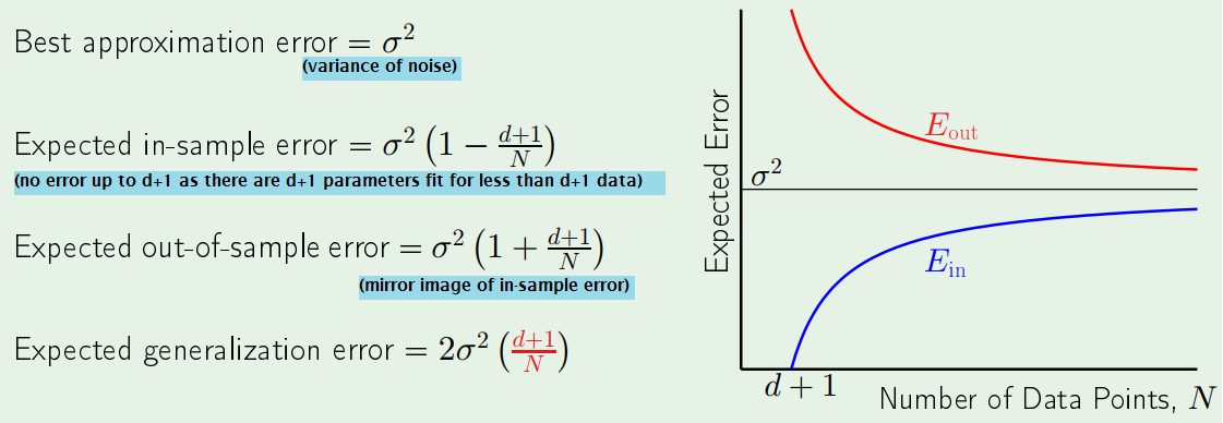 learning curve