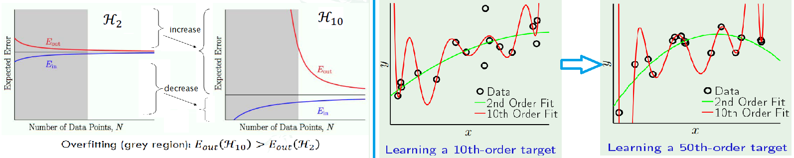 Overfitting2