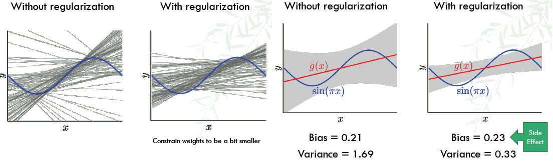 regularization