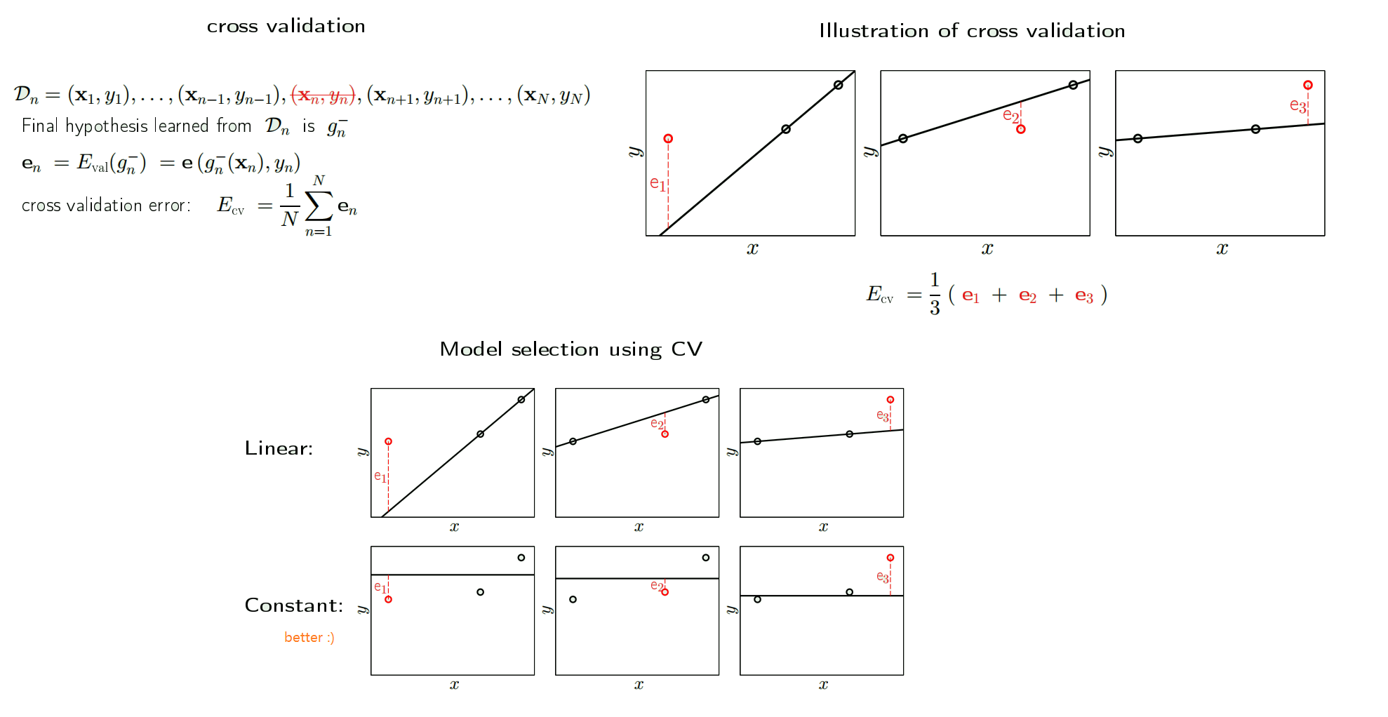 Validation3